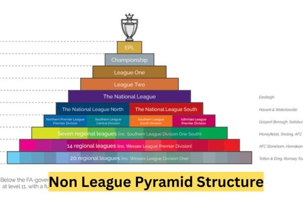 Non League Pyramid Structure: England’s Grassroots Football Non League Pyramid Structure