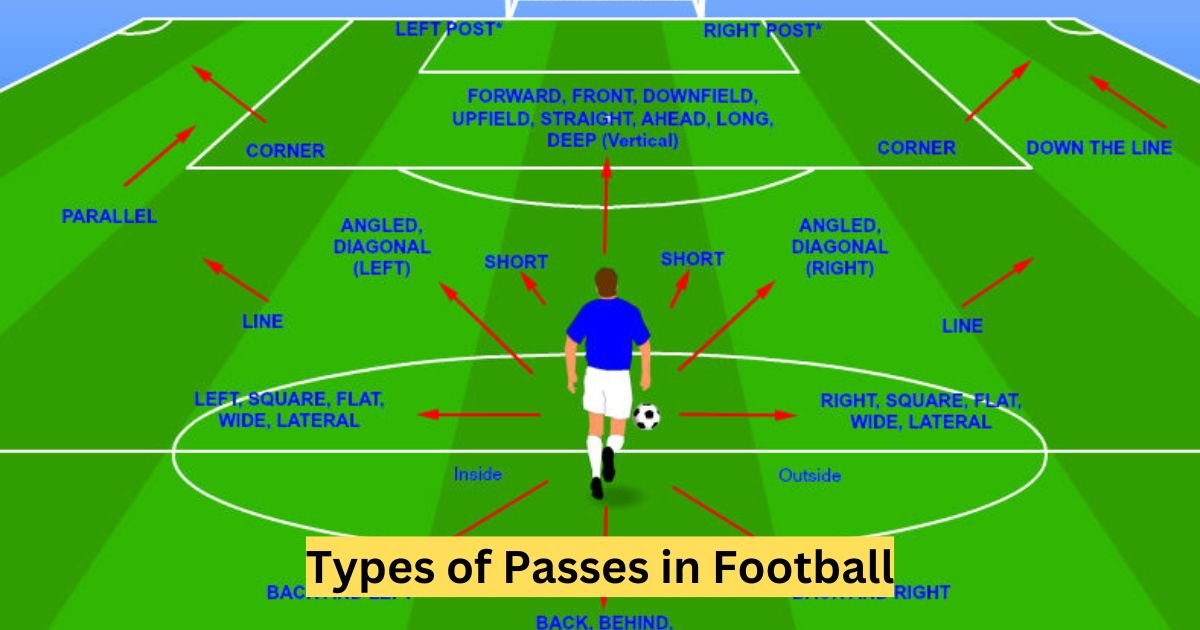 Types of Passes in Football